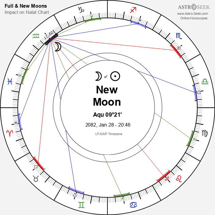 New Moon in Aquarius - 28 January 2082