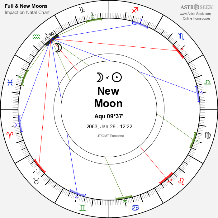 New Moon in Aquarius - 29 January 2063