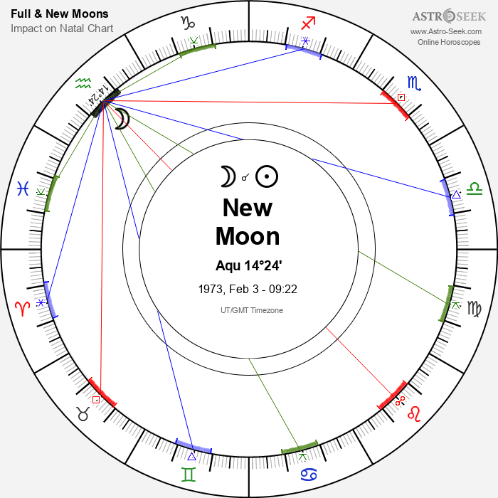 New Moon in Aquarius - 3 February 1973