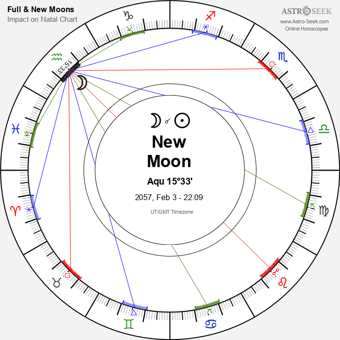 New Moon in Aquarius - 3 February 2057