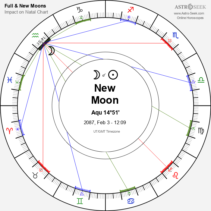 New Moon in Aquarius - 3 February 2087