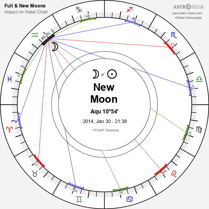 New Moon in Aquarius - 30 January 2014