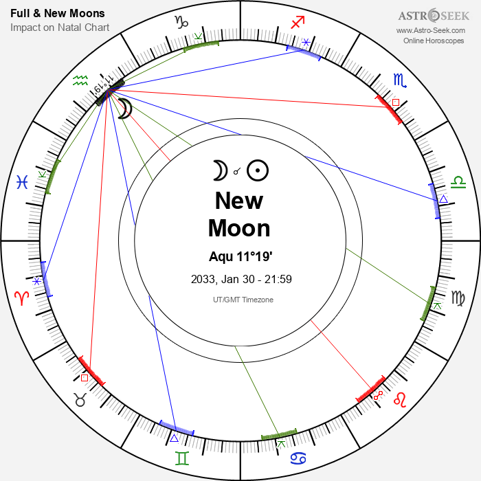 New Moon in Aquarius - 30 January 2033