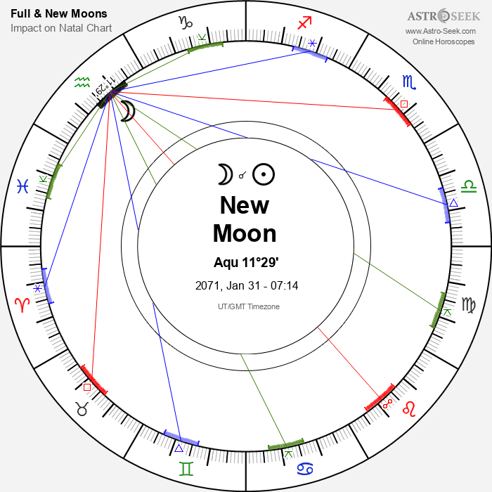 New Moon in Aquarius - 31 January 2071