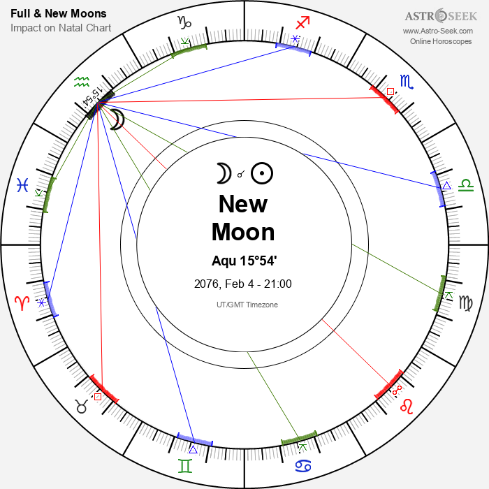 New Moon in Aquarius - 4 February 2076