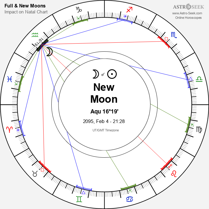 New Moon in Aquarius - 4 February 2095