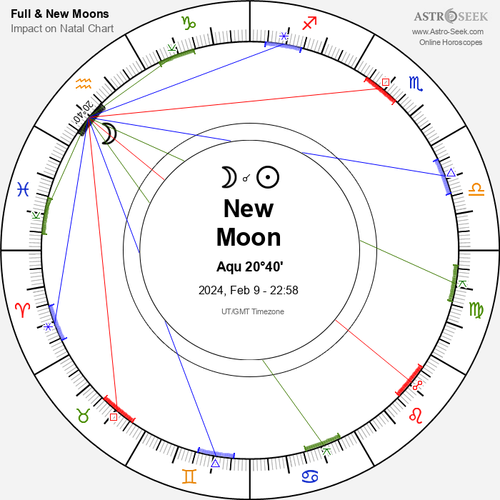 New Moon February 2025 Astrology Billy Cherish