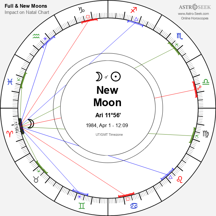 New Moon in Aries - 1 April 1984