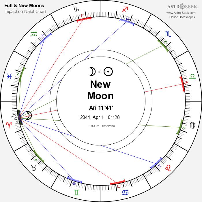 New Moon in Aries - 1 April 2041