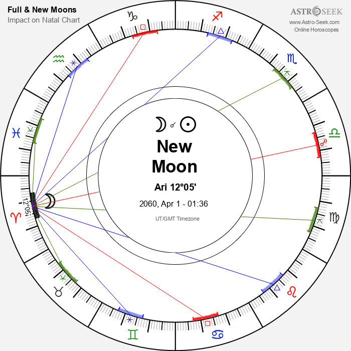New Moon in Aries - 1 April 2060