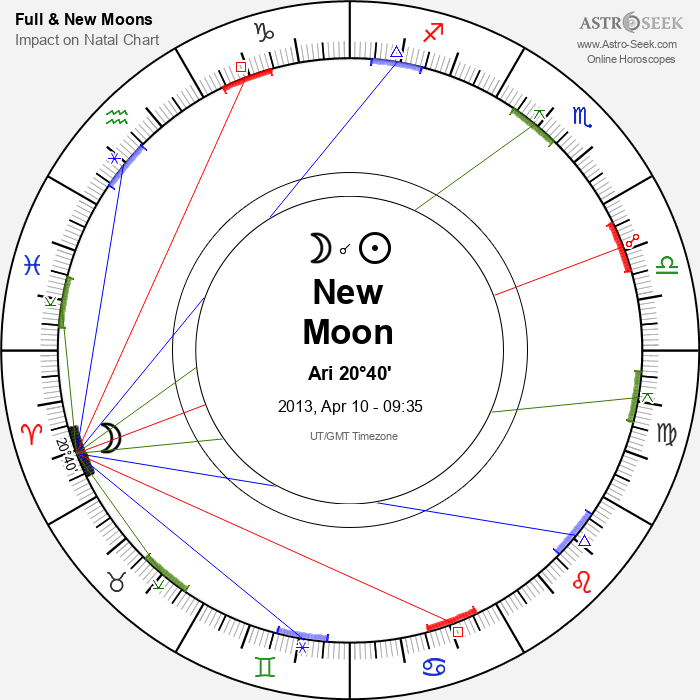 New Moon in Aries - 10 April 2013
