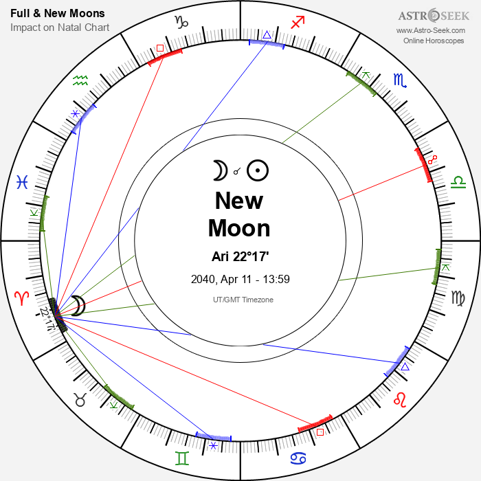 New Moon in Aries - 11 April 2040