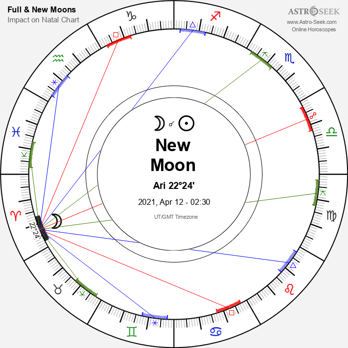 New Moon in Aries - 12 April 2021