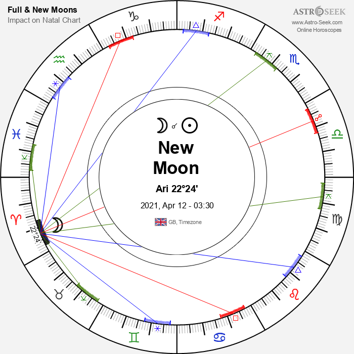 New Moon in Aries - 12 April 2021