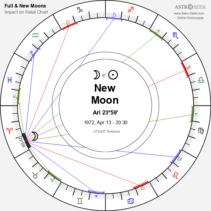 New Moon in Aries - 13 April 1972