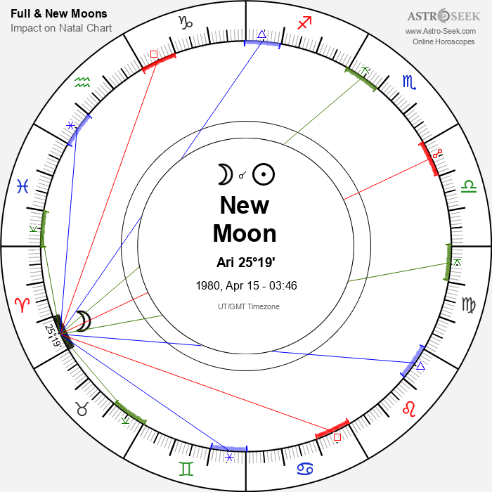 New Moon in Aries - 15 April 1980