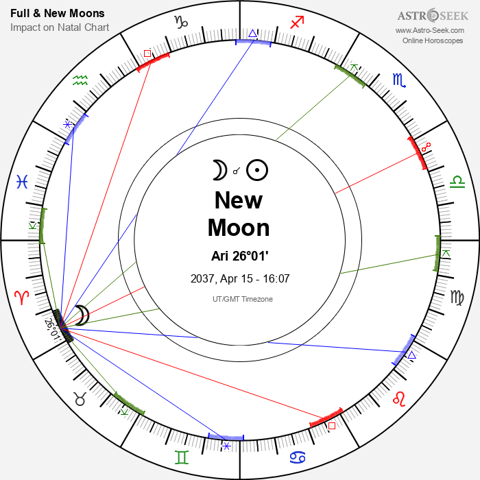 New Moon in Aries - 15 April 2037