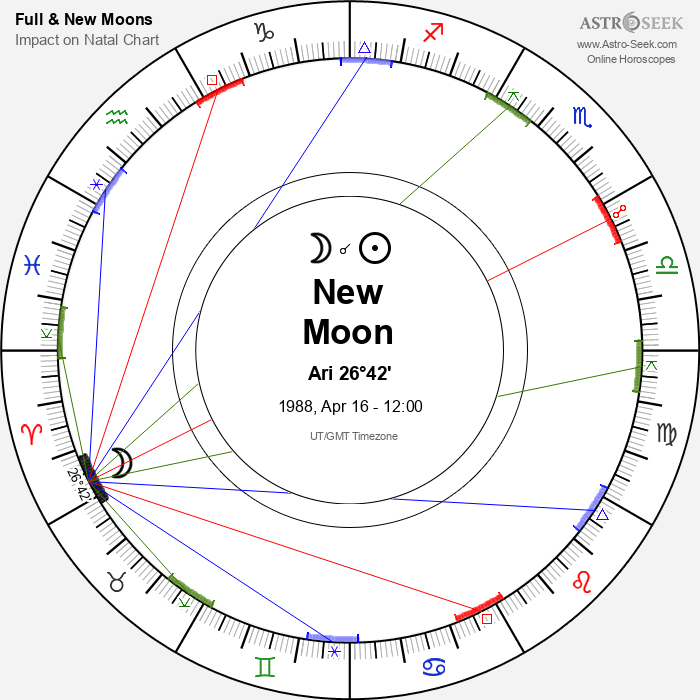 New Moon in Aries - 16 April 1988