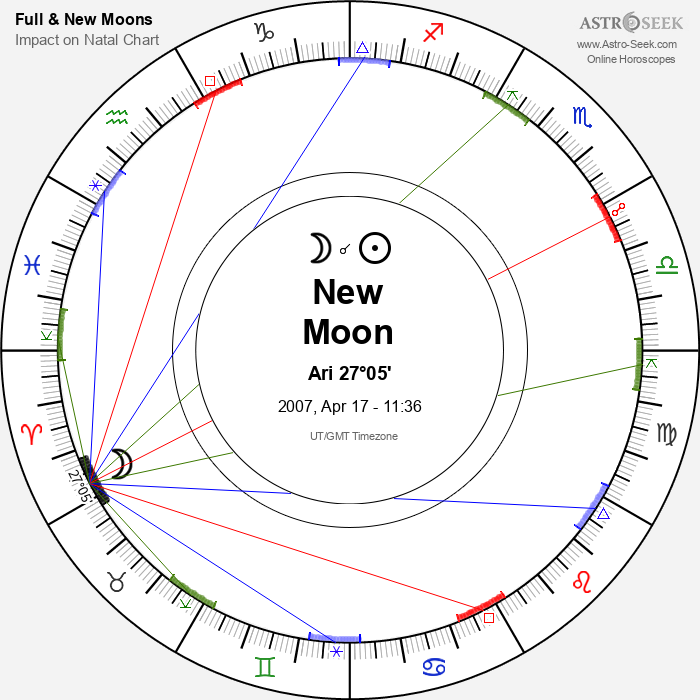 New Moon in Aries - 17 April 2007