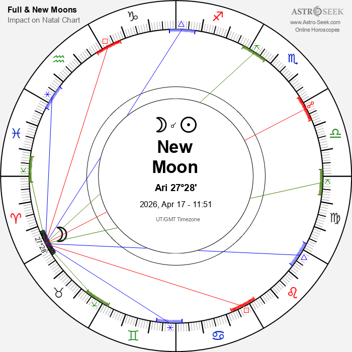 New Moon in Aries - 17 April 2026