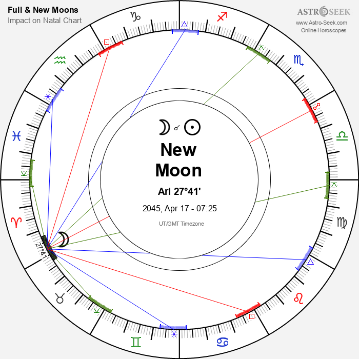 New Moon in Aries - 17 April 2045