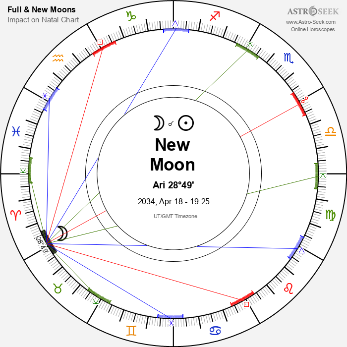 New Moon in Aries - 18 April 2034