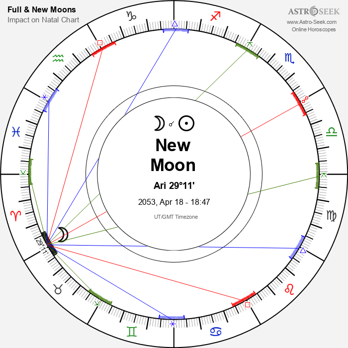 New Moon in Aries - 18 April 2053
