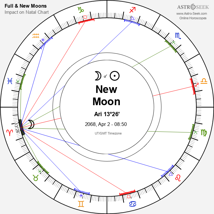 New Moon in Aries - 2 April 2068