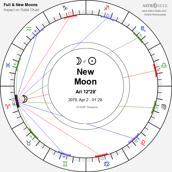 New Moon in Aries - 2 April 2079