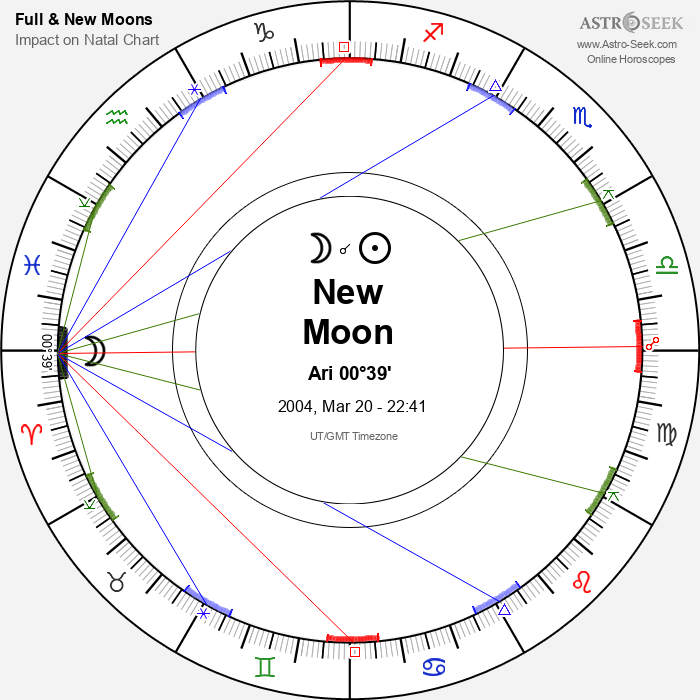 New Moon in Aries - 20 March 2004