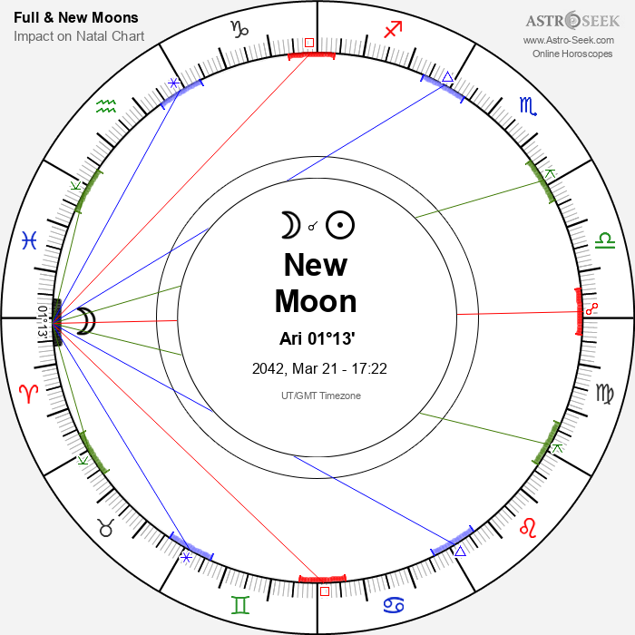 New Moon in Aries - 21 March 2042
