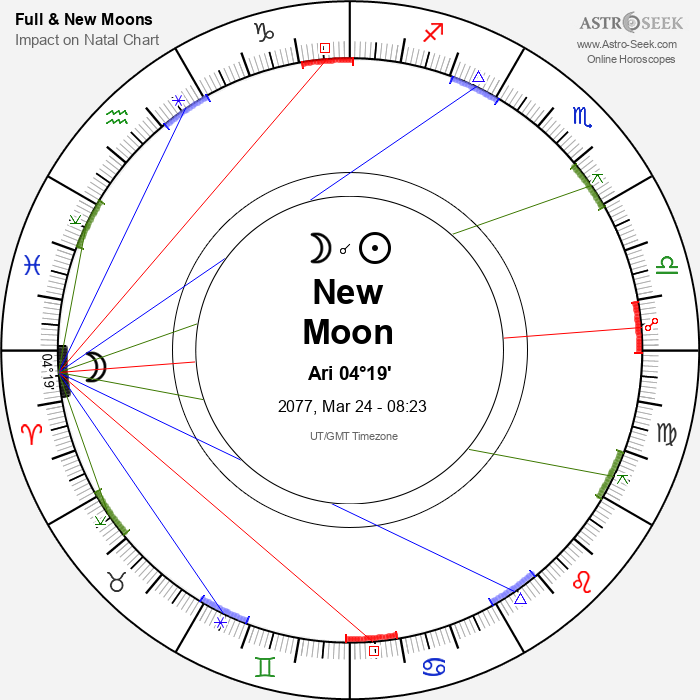 New Moon in Aries - 24 March 2077