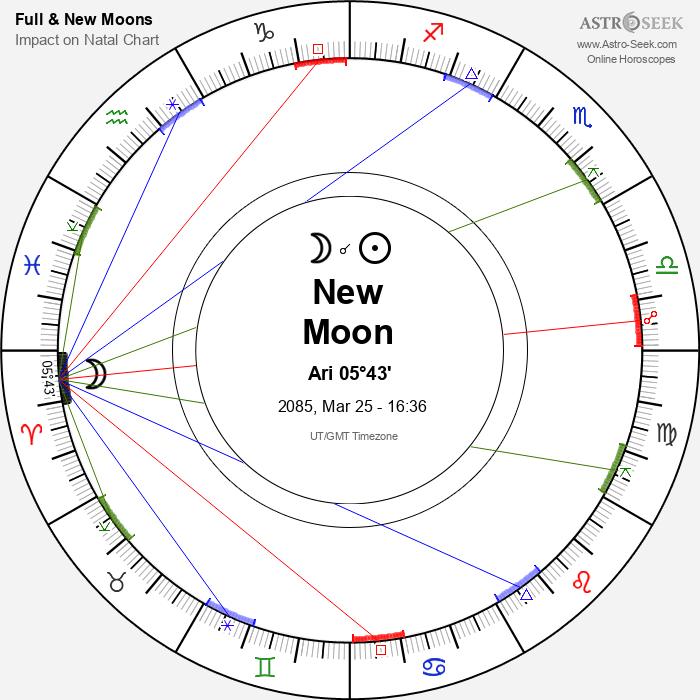 New Moon in Aries - 25 March 2085