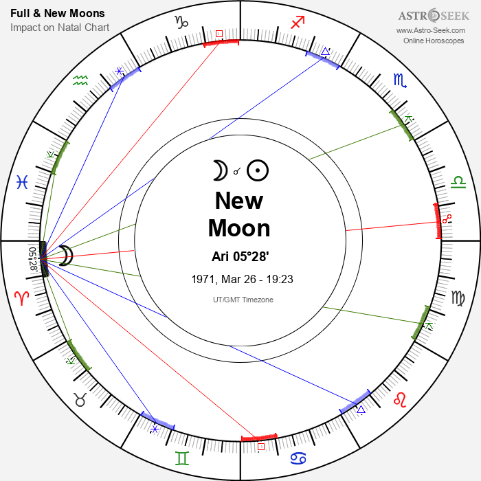 New Moon in Aries - 26 March 1971