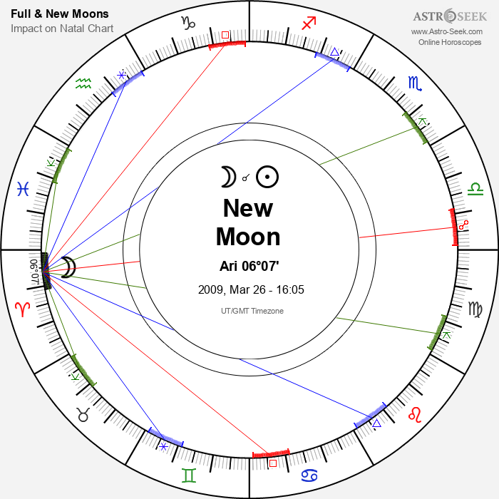 New Moon in Aries - 26 March 2009