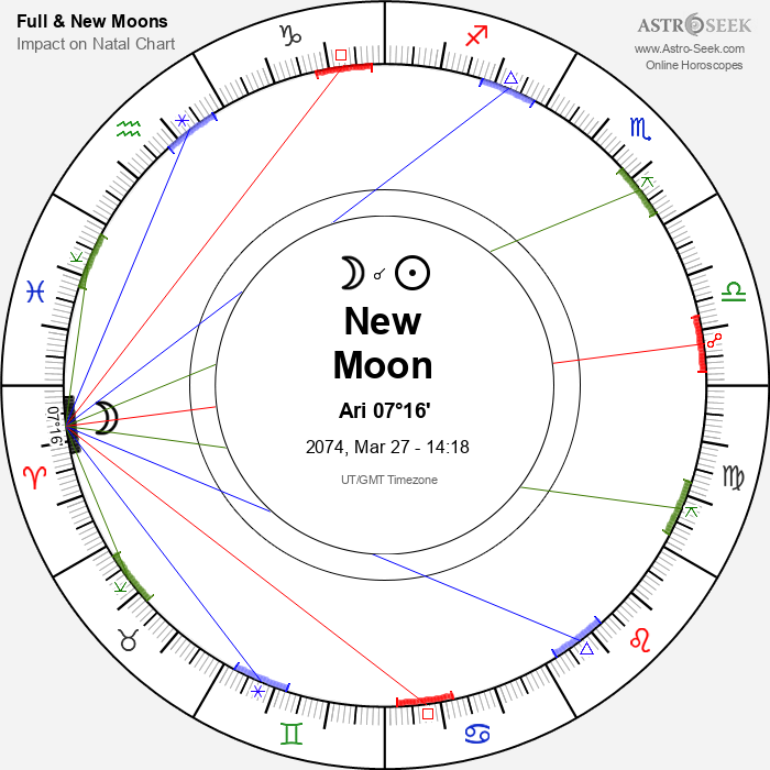 New Moon in Aries - 27 March 2074