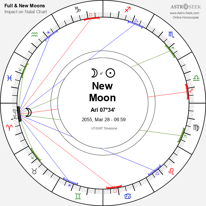 New Moon in Aries - 28 March 2055