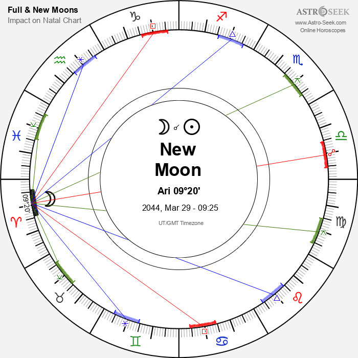 New Moon in Aries - 29 March 2044