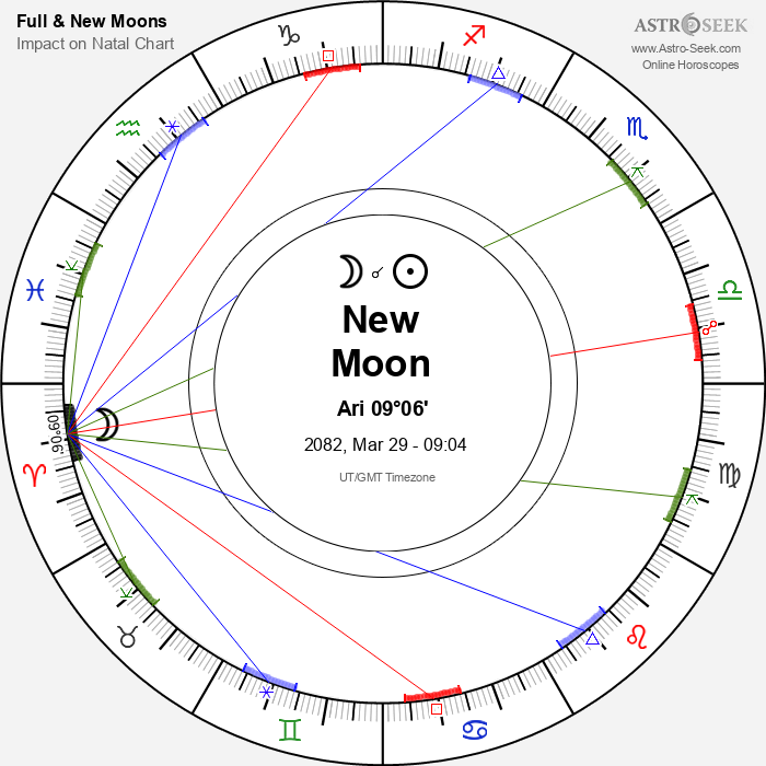 New Moon in Aries - 29 March 2082