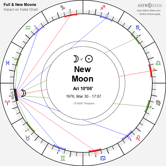 New Moon in Aries - 30 March 1976