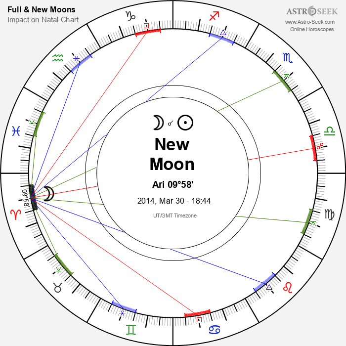 New Moon in Aries - 30 March 2014