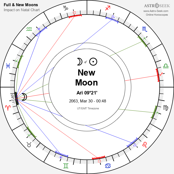 New Moon in Aries - 30 March 2063