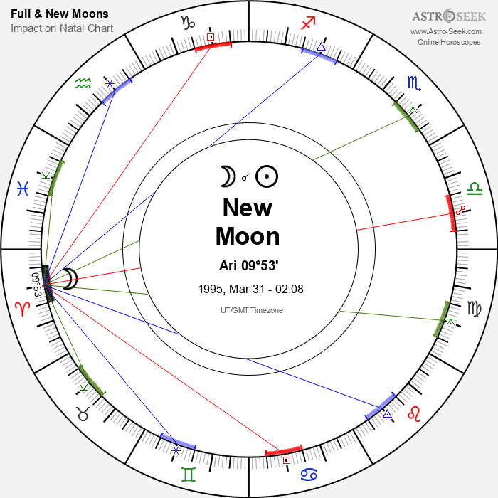 New Moon in Aries - 31 March 1995