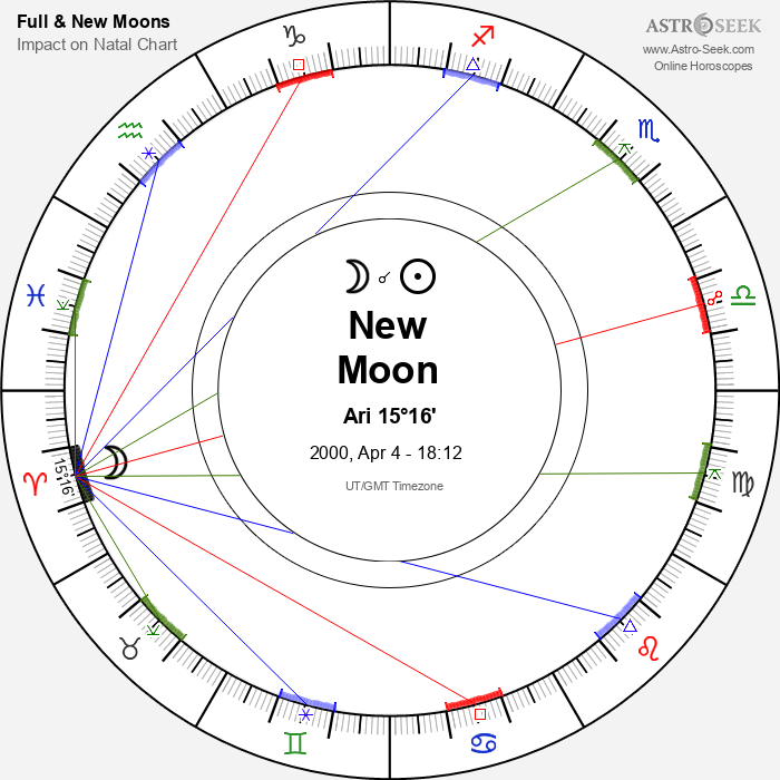 New Moon in Aries - 4 April 2000