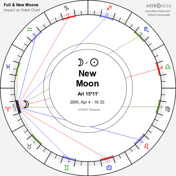 New Moon in Aries - 4 April 2095