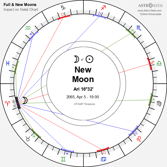 New Moon in Aries - 5 April 2065