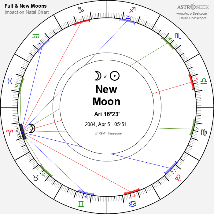 New Moon in Aries - 5 April 2084