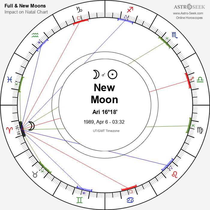 New Moon in Aries - 6 April 1989
