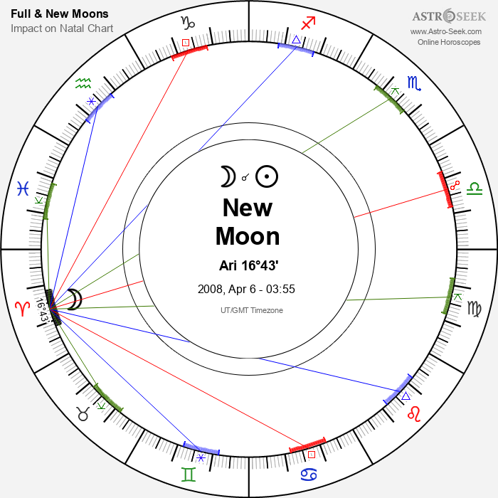 New Moon in Aries - 6 April 2008