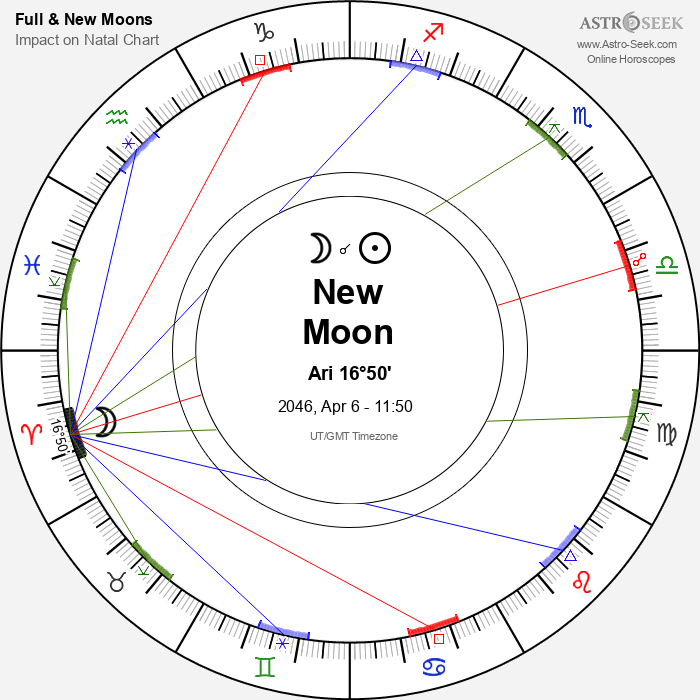 New Moon in Aries - 6 April 2046